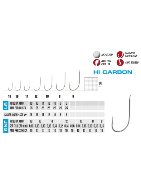 AMI GAMAKATSU 142N 25pz